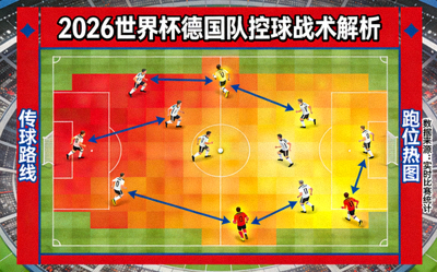 2026世界杯德国队控球战术，传球路线与跑位热图